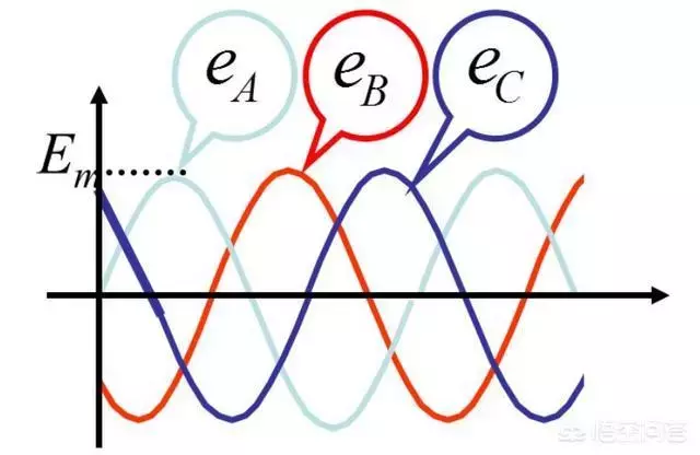 直流电和交流电区别（电流之间的区分介绍）